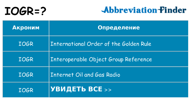 Что означает аббревиатура iogr