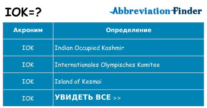 Что означает аббревиатура iok