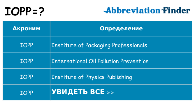 Что означает аббревиатура iopp