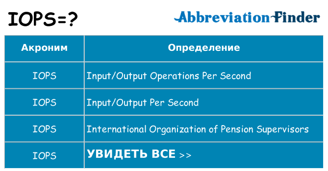 Что означает аббревиатура iops