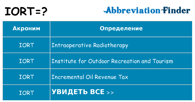 Что означает аббревиатура iort