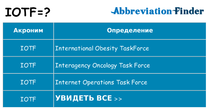 Что означает аббревиатура iotf
