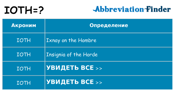 Что означает аббревиатура ioth