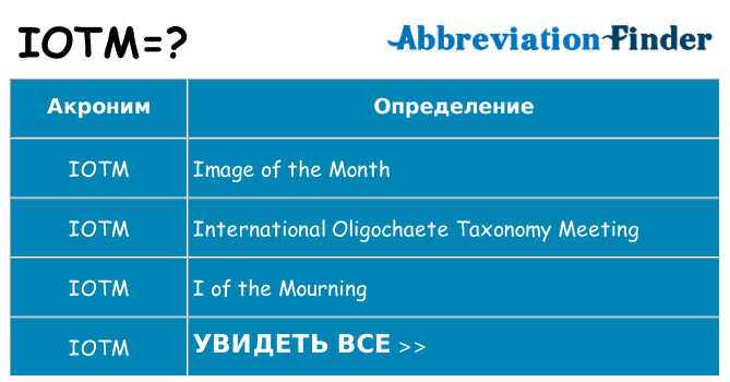 Что означает аббревиатура iotm