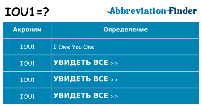 Что означает аббревиатура iou1