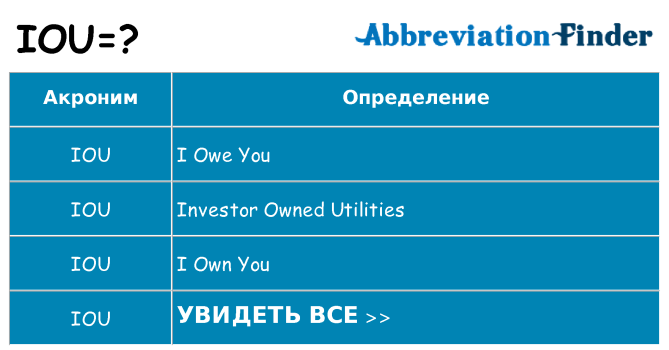 Что означает аббревиатура iou