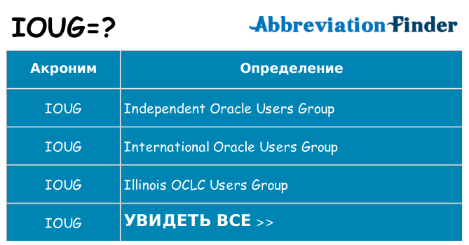 Что означает аббревиатура ioug