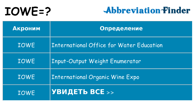 Что означает аббревиатура iowe