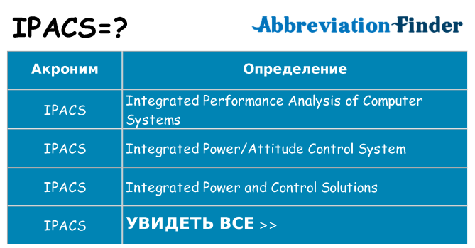 Что означает аббревиатура ipacs