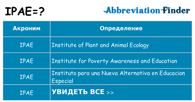 Что означает аббревиатура ipae