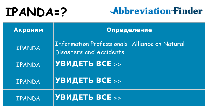 Что означает аббревиатура ipanda