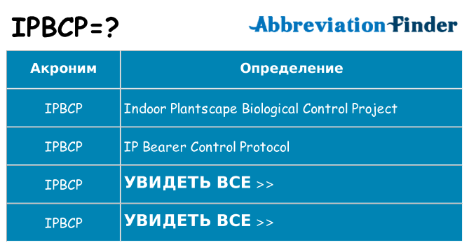 Что означает аббревиатура ipbcp