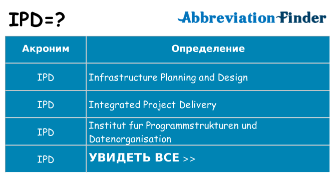 Что означает аббревиатура ipd