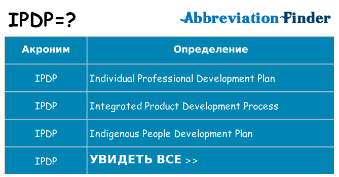 Что означает аббревиатура ipdp