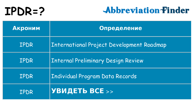 Что означает аббревиатура ipdr