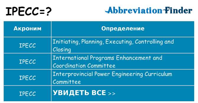 Что означает аббревиатура ipecc