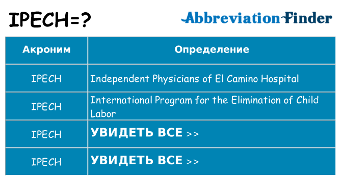 Что означает аббревиатура ipech