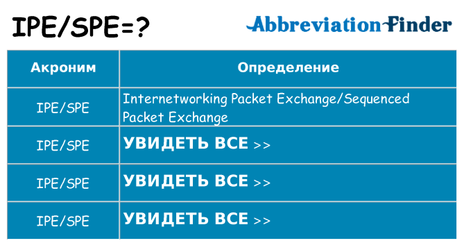 Что означает аббревиатура ipespe