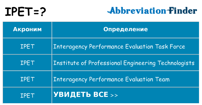 Что означает аббревиатура ipet