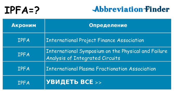 Что означает аббревиатура ipfa