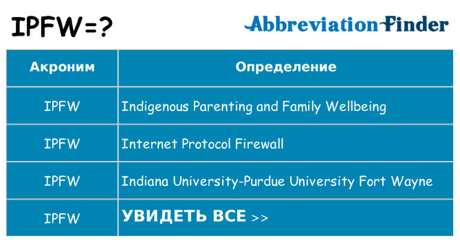 Что означает аббревиатура ipfw