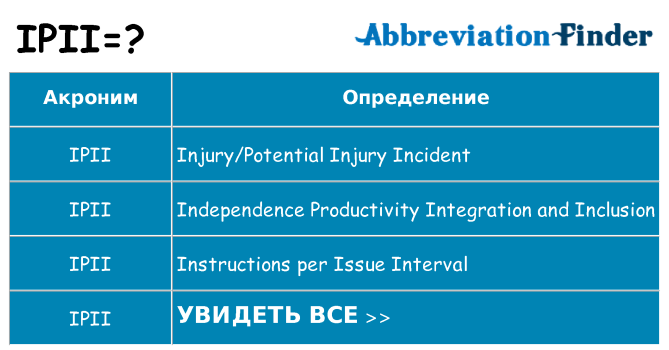 Что означает аббревиатура ipii
