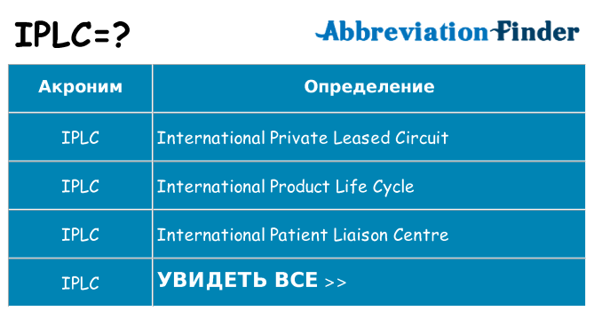 Что означает аббревиатура iplc