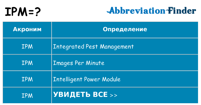 Что означает аббревиатура ipm