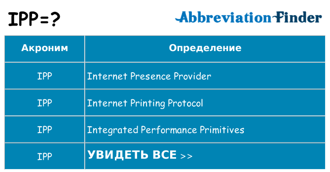 Что означает аббревиатура ipp
