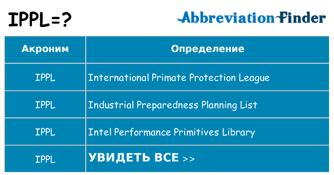 Что означает аббревиатура ippl