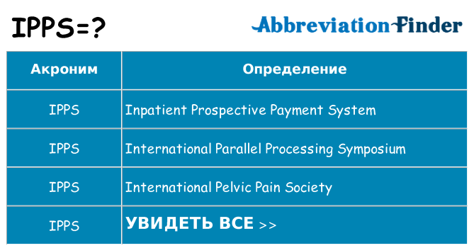 Что означает аббревиатура ipps