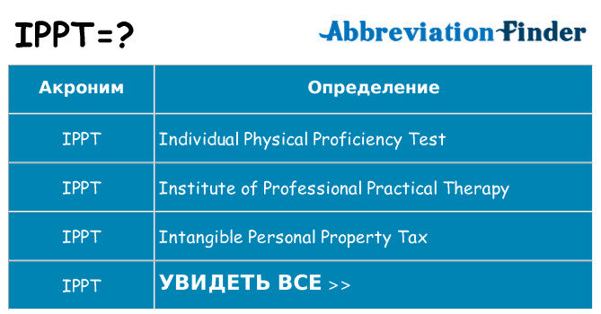 Что означает аббревиатура ippt