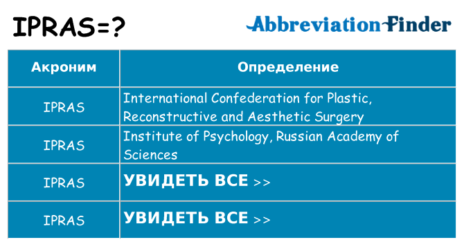 Что означает аббревиатура ipras