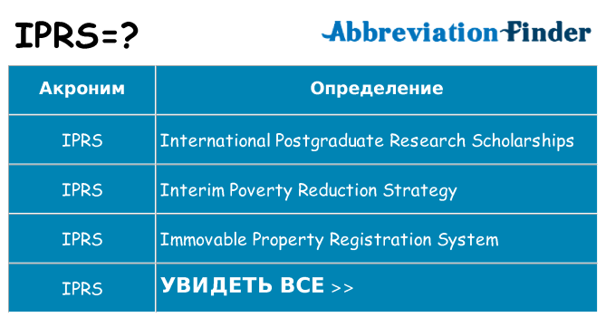 Что означает аббревиатура iprs