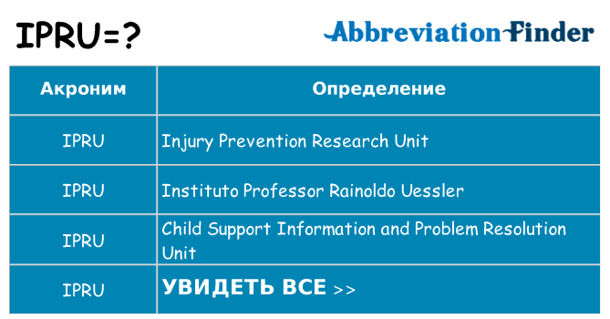 Что означает аббревиатура ipru