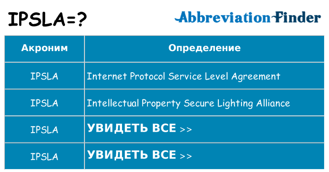 Что означает аббревиатура ipsla