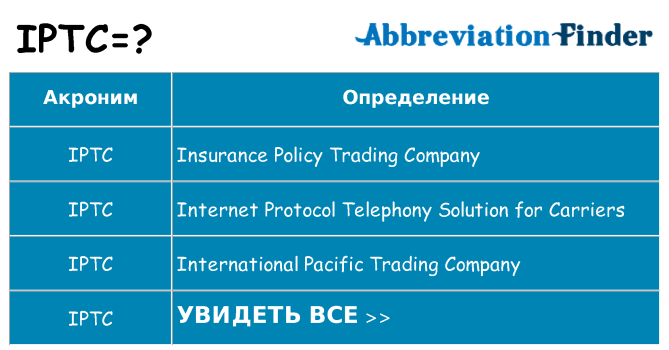 Что означает аббревиатура iptc