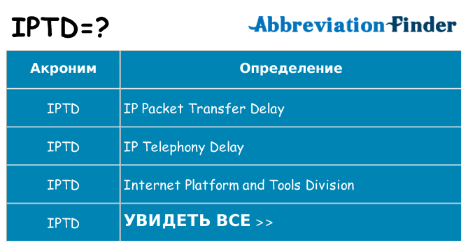 Что означает аббревиатура iptd
