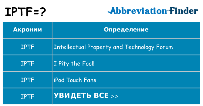 Что означает аббревиатура iptf