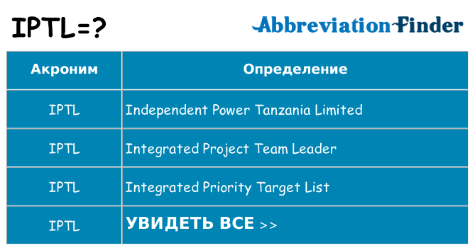 Что означает аббревиатура iptl