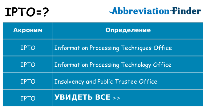 Что означает аббревиатура ipto