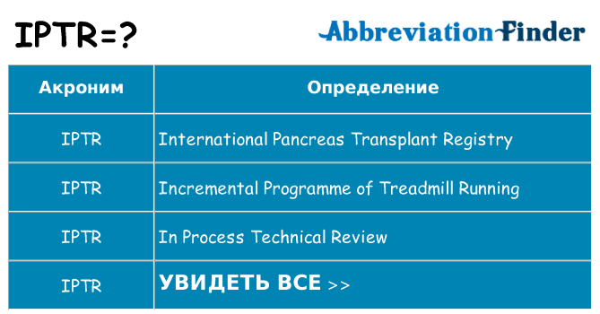 Что означает аббревиатура iptr