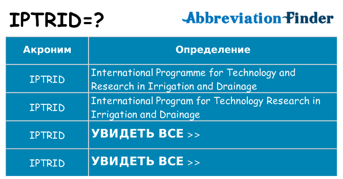 Что означает аббревиатура iptrid
