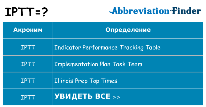 Что означает аббревиатура iptt