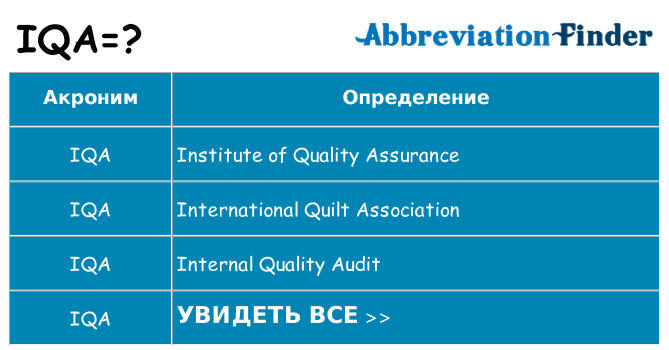 Что означает аббревиатура iqa