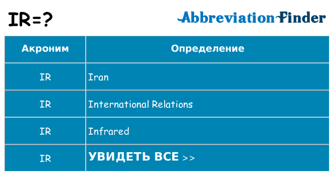 Что означает аббревиатура ir
