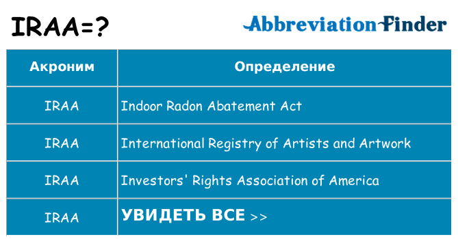 Что означает аббревиатура iraa