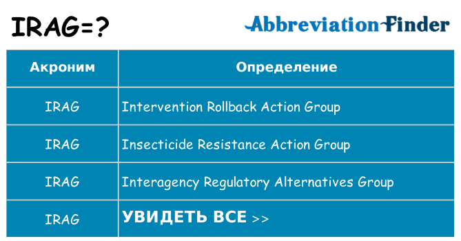 Что означает аббревиатура irag