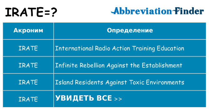 Что означает аббревиатура irate