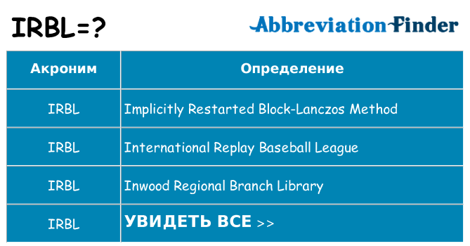 Что означает аббревиатура irbl